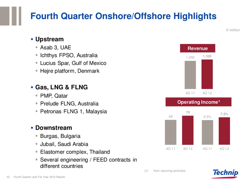 Q4 2012 EARNINGS CALL – Technip – slide 31