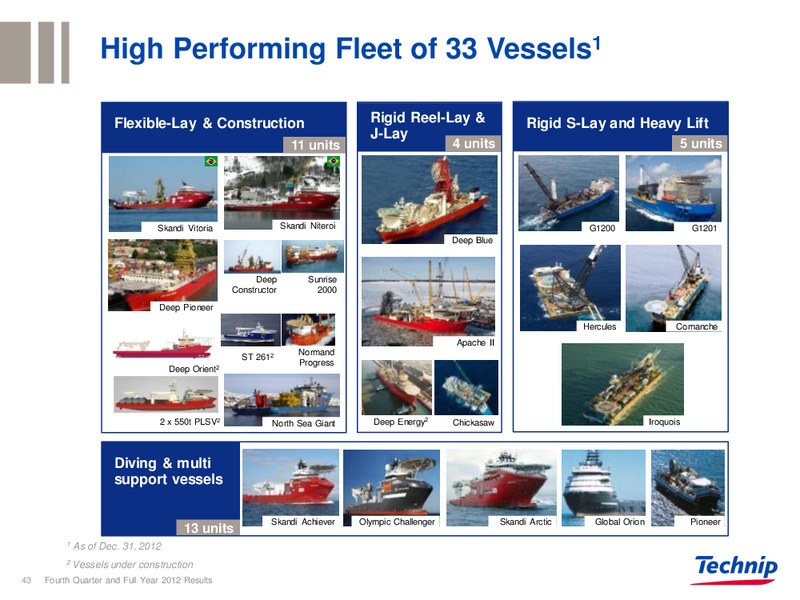 Q4 2012 EARNINGS CALL – Technip – slide 41