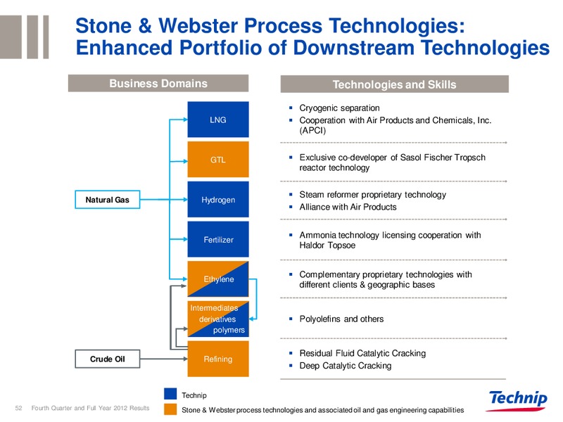 Q4 2012 EARNINGS CALL – Technip – slide 50