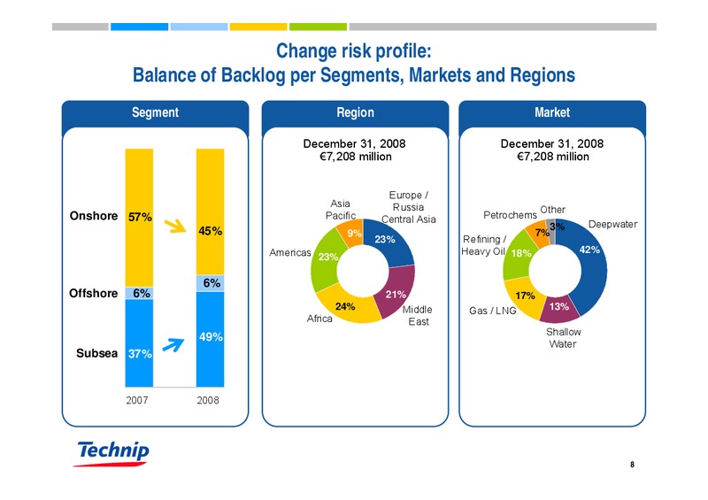 DNB NOR MARKETS OFFSHORE & SHIPPING MANAGEMENT ACCESS CONFERENCE – Technip – slide 8