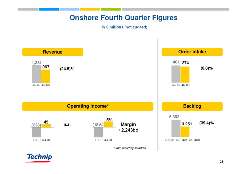 DNB NOR MARKETS OFFSHORE & SHIPPING MANAGEMENT ACCESS CONFERENCE – Technip – slide 27