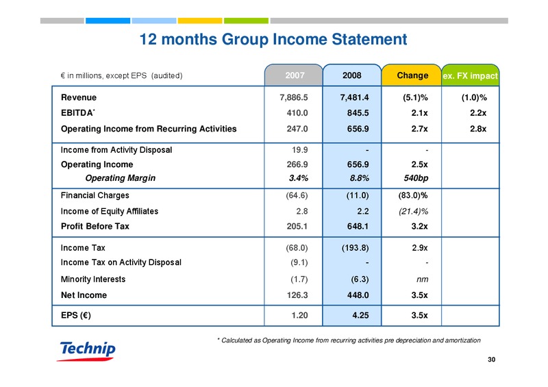 DNB NOR MARKETS OFFSHORE & SHIPPING MANAGEMENT ACCESS CONFERENCE – Technip – slide 29