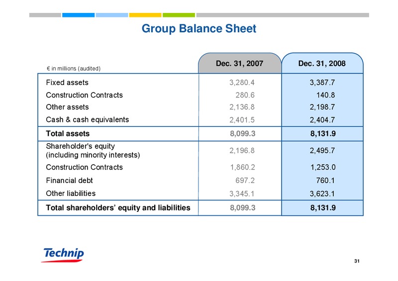 DNB NOR MARKETS OFFSHORE & SHIPPING MANAGEMENT ACCESS CONFERENCE – Technip – slide 30