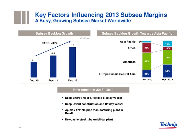 DNB MARKETS OIL OFFSHORE & SHIPPING CONFERENCE – Technip – slide 22
