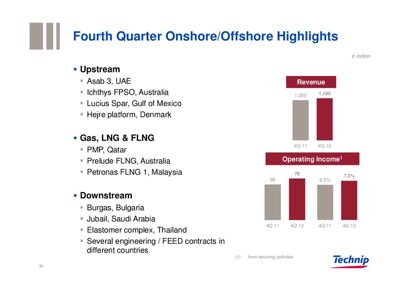 DNB MARKETS OIL OFFSHORE & SHIPPING CONFERENCE – Technip – slide 29