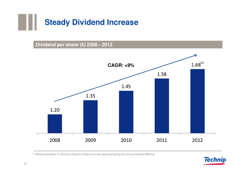 DNB MARKETS OIL OFFSHORE & SHIPPING CONFERENCE – Technip – slide 35