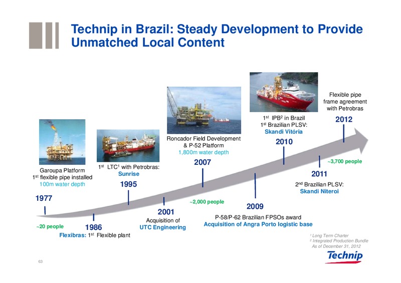 DNB MARKETS OIL OFFSHORE & SHIPPING CONFERENCE – Technip – slide 62