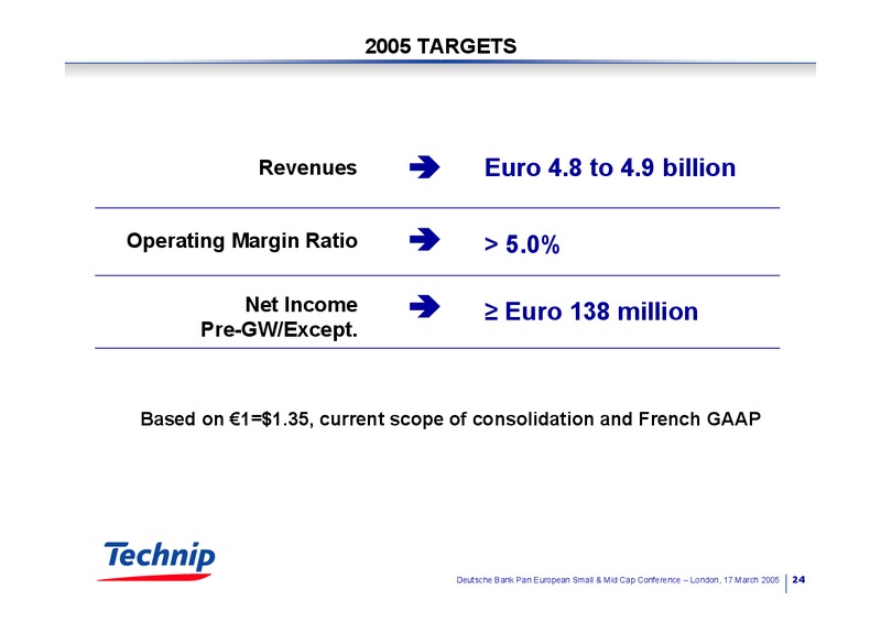 PAN EUROPEAN SMALL & MID CAP CONFERENCE – Technip – slide 24