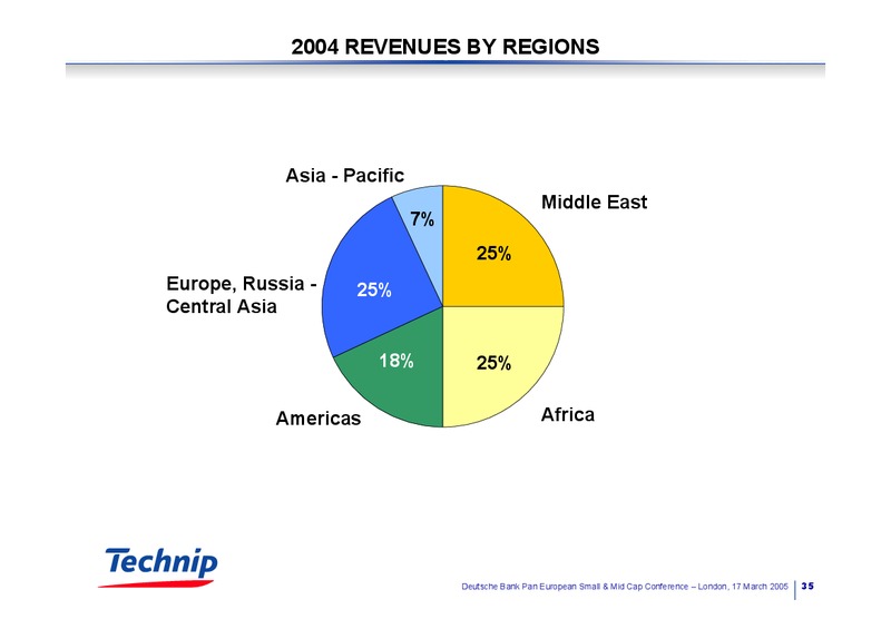 PAN EUROPEAN SMALL & MID CAP CONFERENCE – Technip – slide 34