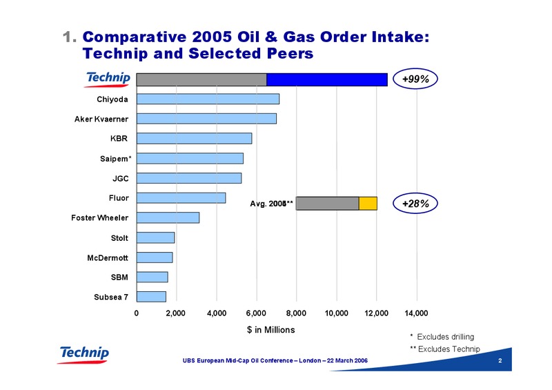 UBS EUROPEAN MID CAP OIL CONFERENCE – Technip – slide 2