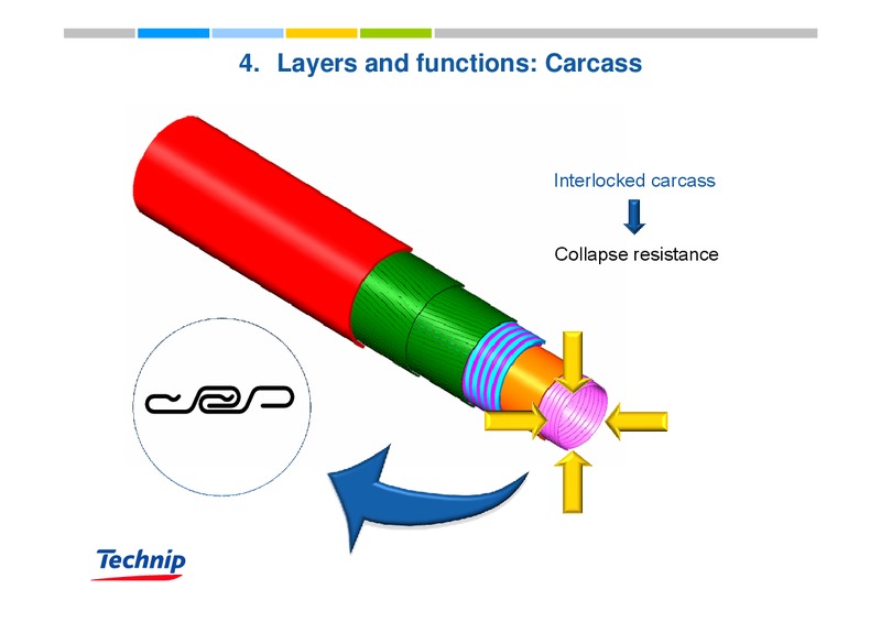 FLEXI FRANCE TOUR PRESENTATION – Technip – slide 10