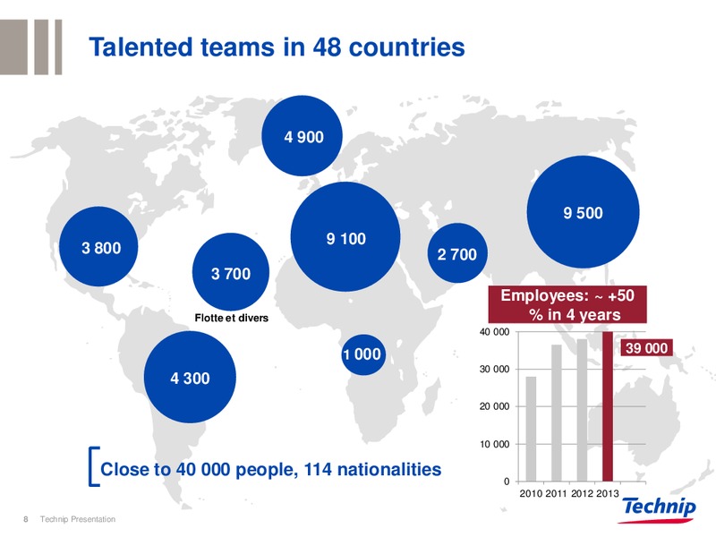 INVESTOR PRESENTATION – Technip – slide 8