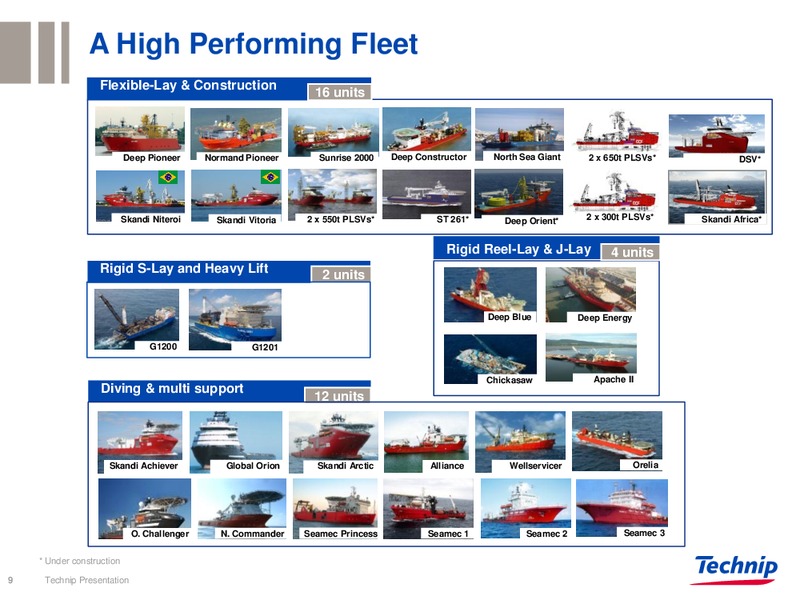 INVESTOR PRESENTATION – Technip – slide 9