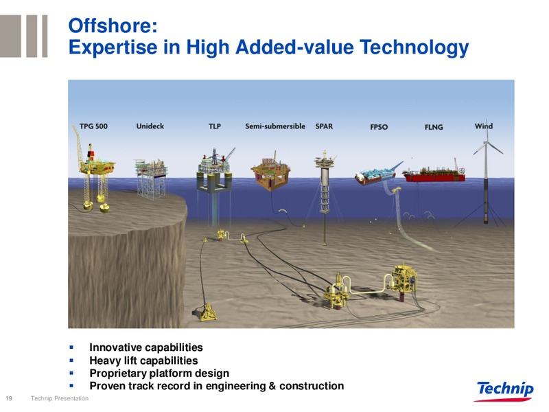 INVESTOR PRESENTATION – Technip – slide 19