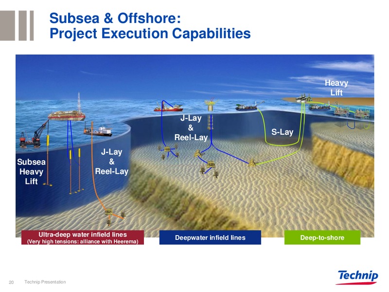 INVESTOR PRESENTATION – Technip – slide 20