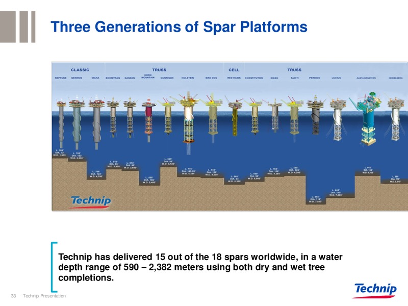 INVESTOR PRESENTATION – Technip – slide 33