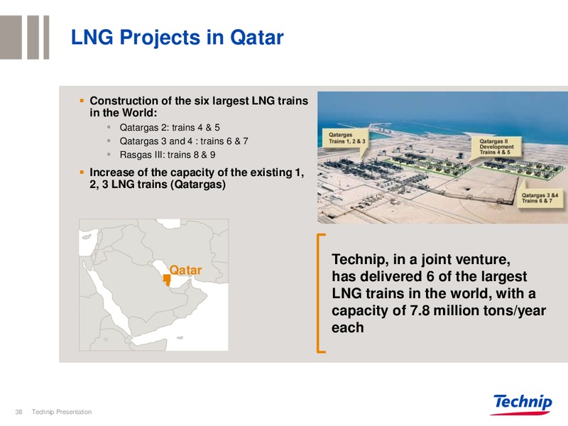 INVESTOR PRESENTATION – Technip – slide 38