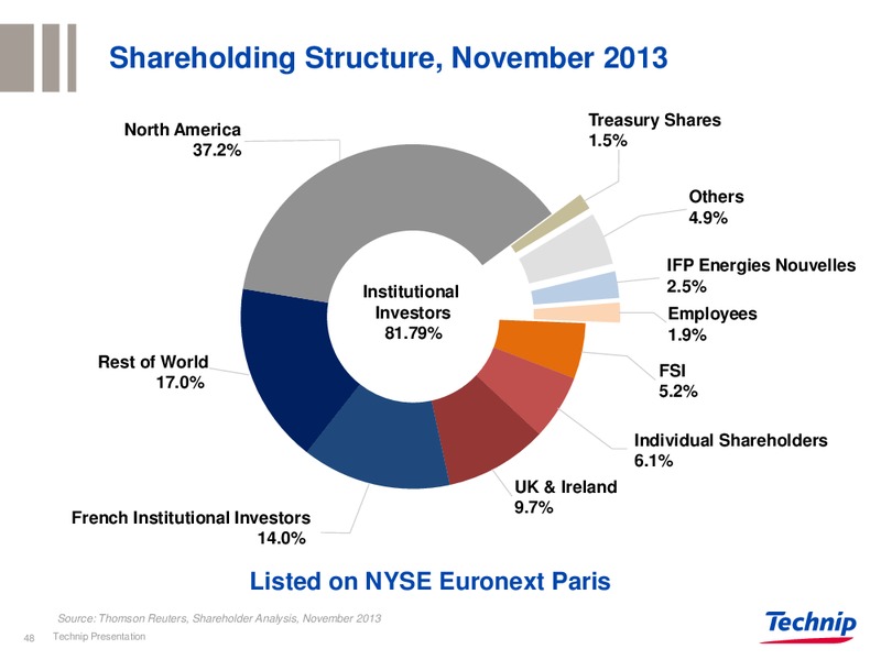 INVESTOR PRESENTATION – Technip – slide 48