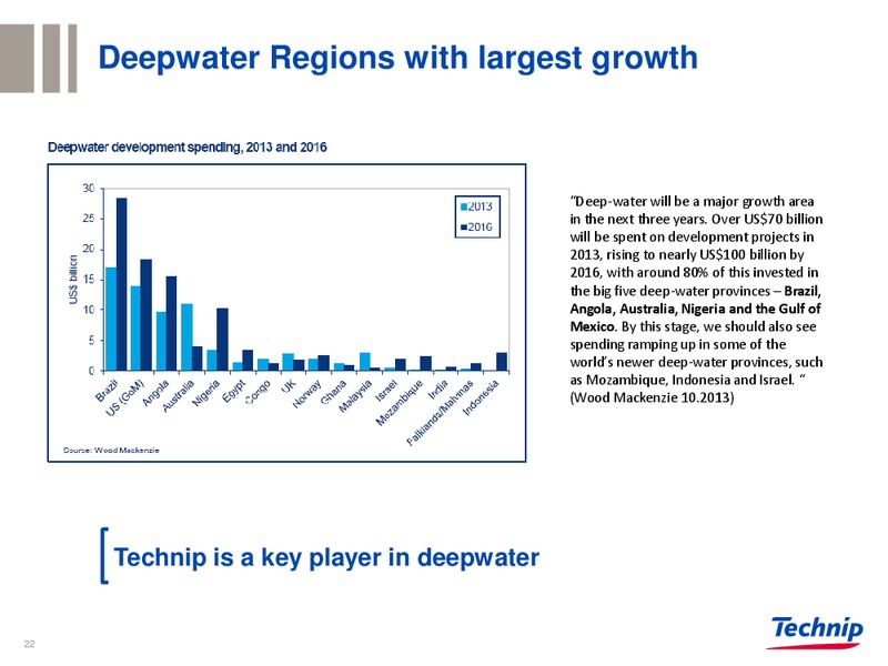 BAML Oil and Gas Conference – Technip – slide 21
