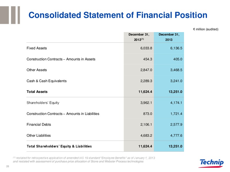 BAML Oil and Gas Conference – Technip – slide 27