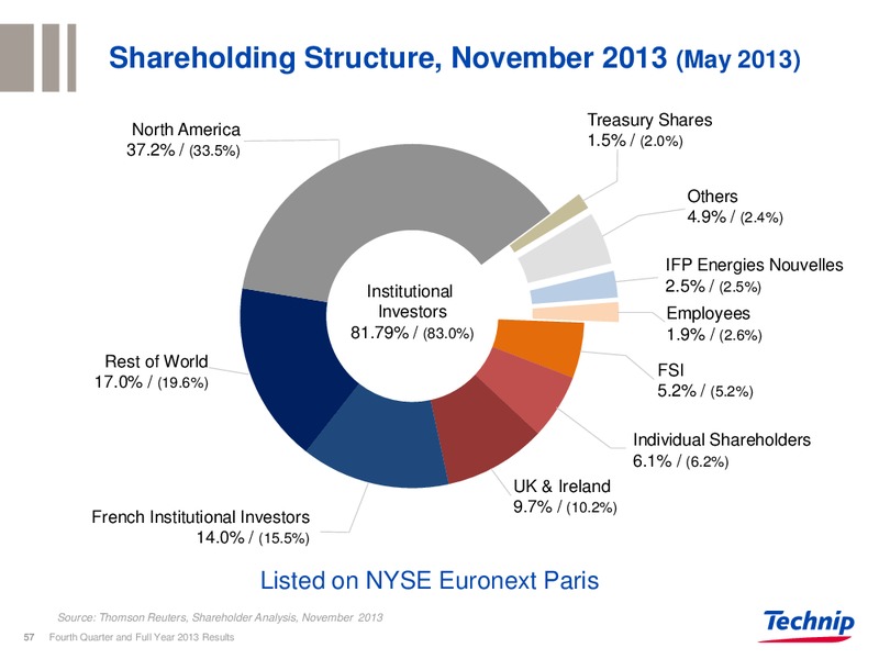 BAML Oil and Gas Conference – Technip – slide 56