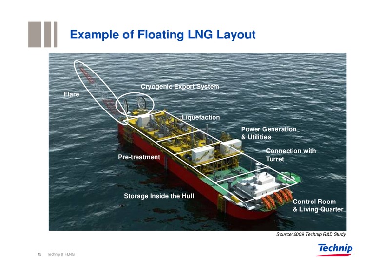 GLOBAL E&P INVESTORS CONFERENCE – Technip – slide 14