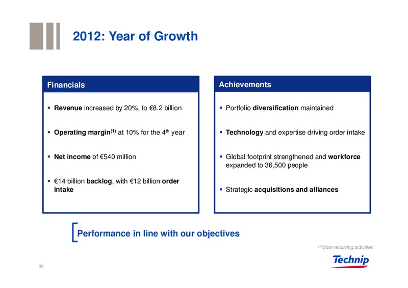 GLOBAL E&P INVESTORS CONFERENCE – Technip – slide 32