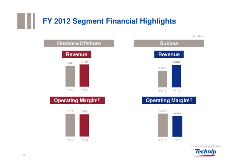 GLOBAL E&P INVESTORS CONFERENCE – Technip – slide 35