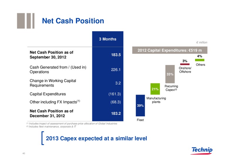 GLOBAL E&P INVESTORS CONFERENCE – Technip – slide 39