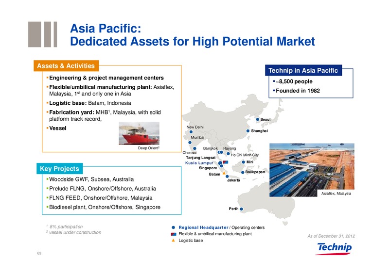 GLOBAL E&P INVESTORS CONFERENCE – Technip – slide 62