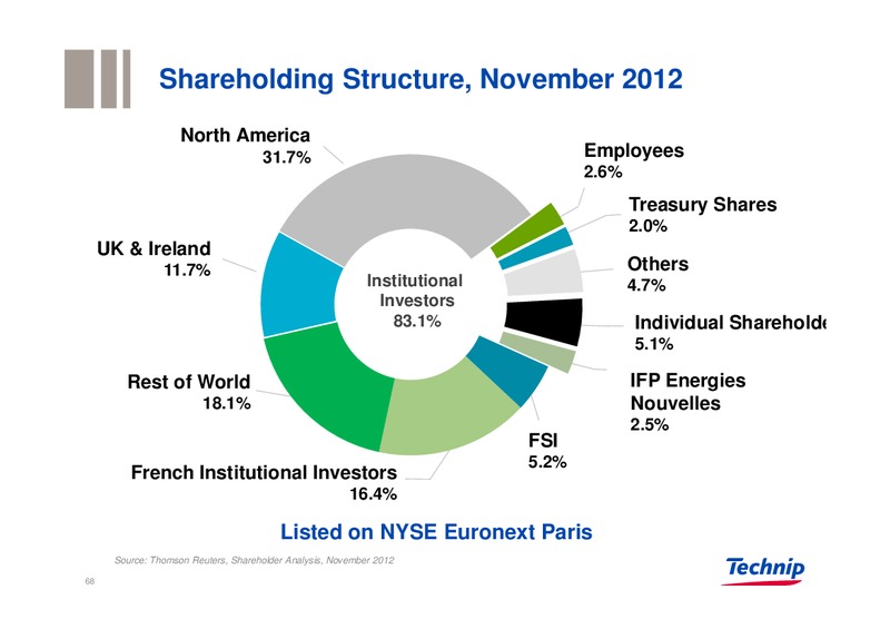 GLOBAL E&P INVESTORS CONFERENCE – Technip – slide 67
