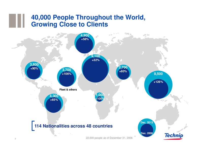 Investor Presentation – Technip – slide 6