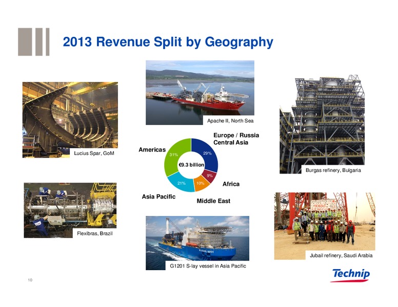 Investor Presentation – Technip – slide 9