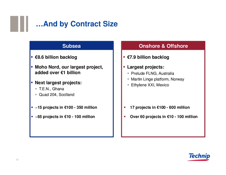 Investor Presentation – Technip – slide 11
