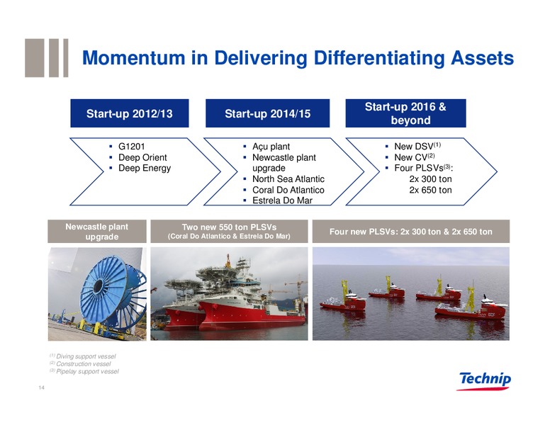 Investor Presentation – Technip – slide 13