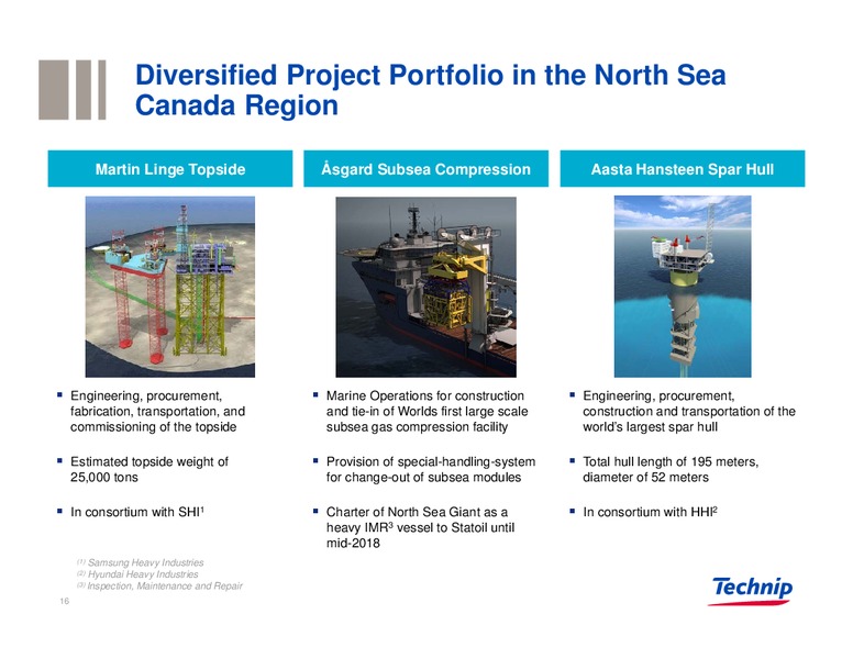 Investor Presentation – Technip – slide 15