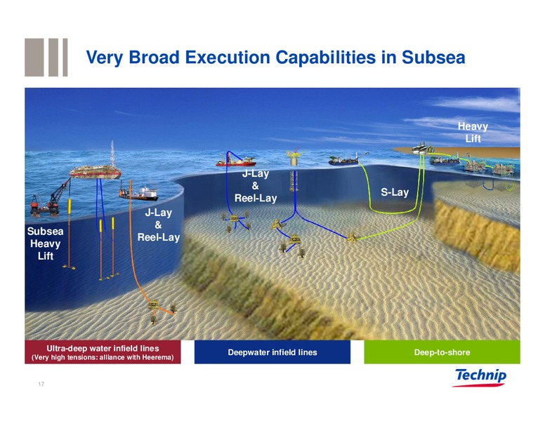 Investor Presentation – Technip – slide 16