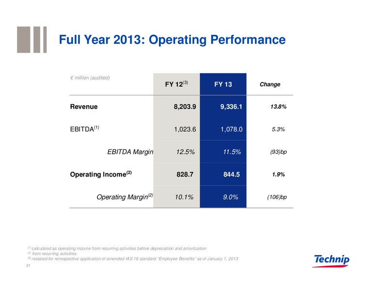 Investor Presentation – Technip – slide 20