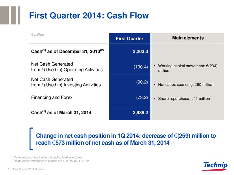 Q1 2014 RESULTS – Technip – slide 9