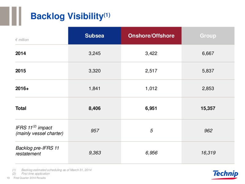 Q1 2014 RESULTS – Technip – slide 18