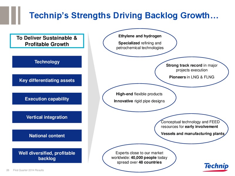 Q1 2014 RESULTS – Technip – slide 25