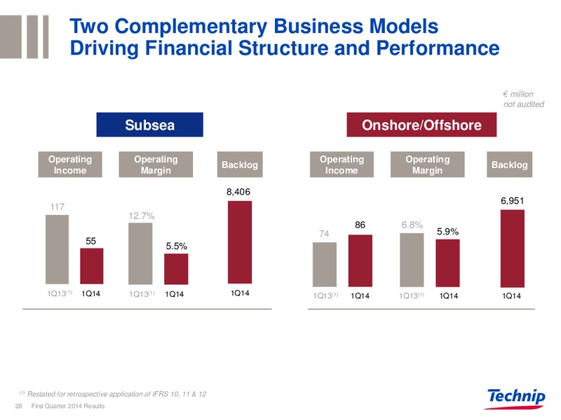 Q1 2014 RESULTS – Technip – slide 27
