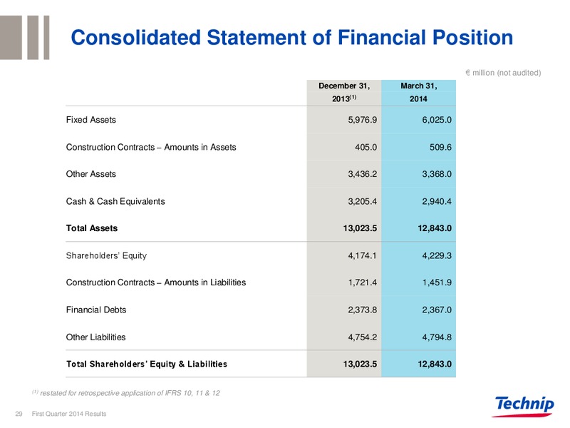Q1 2014 RESULTS – Technip – slide 28
