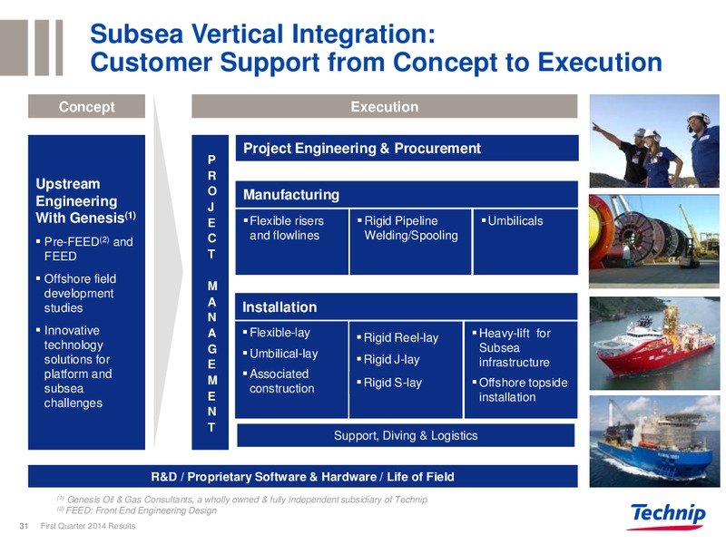 Q1 2014 RESULTS – Technip – slide 30