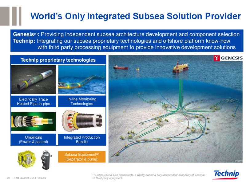Q1 2014 RESULTS – Technip – slide 33