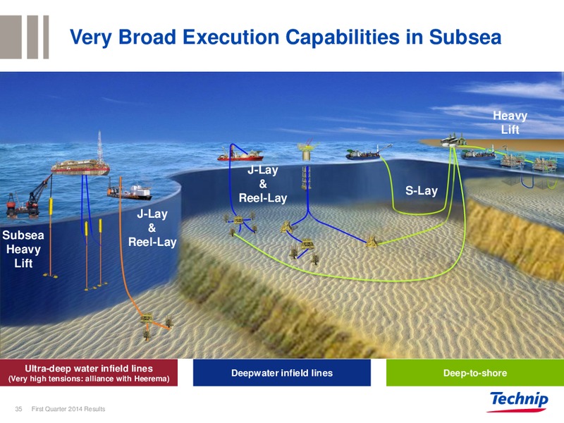 Q1 2014 RESULTS – Technip – slide 34