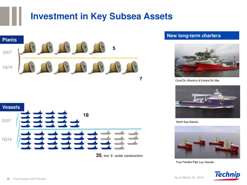 Q1 2014 RESULTS – Technip – slide 35
