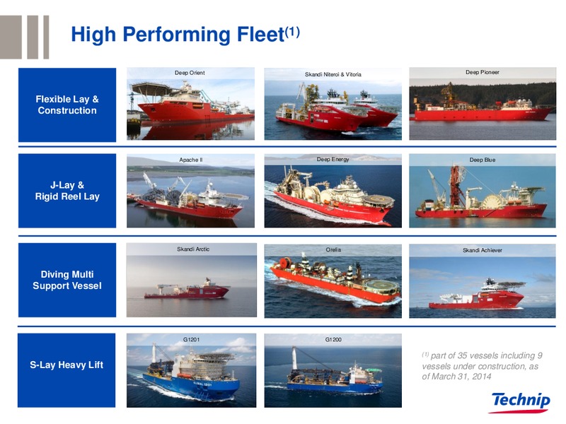 Q1 2014 RESULTS – Technip – slide 39