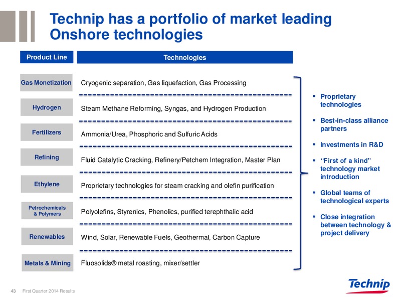 Q1 2014 RESULTS – Technip – slide 42