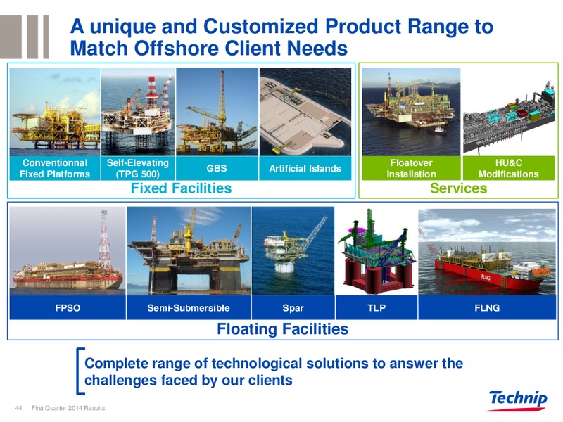 Q1 2014 RESULTS – Technip – slide 43